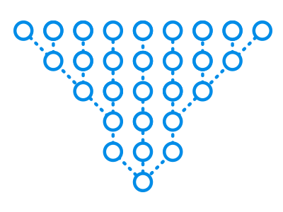 inCust platform features inCust platform features